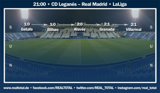 Formkurve der letzten fünf Spiele von Real Madrid