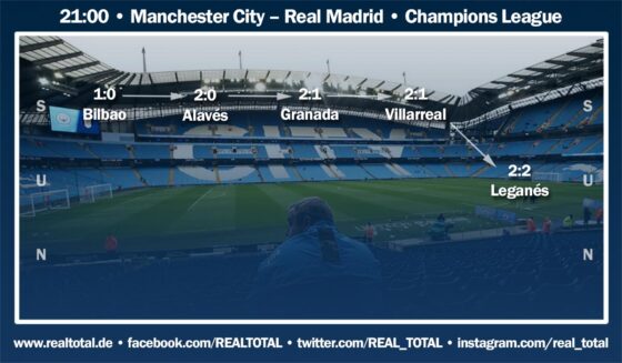 Formkurve der letzten fünf Spiele von Real Madrid