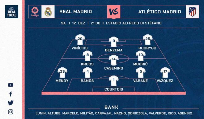 Reals voraussichtliche Startelf gegen Atlético