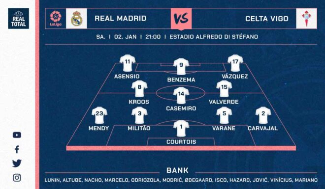Madrids mögliche Startelf gegen Celta Vigo