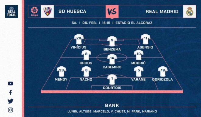 Reals voraussichtliche Startelf gegen Huesca