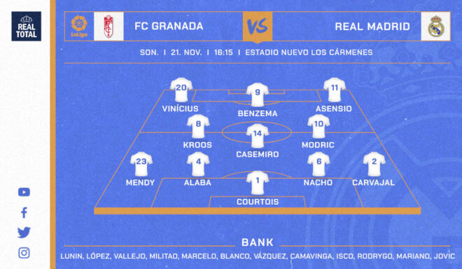 Startelf Real Madrid Startelf Real Madrid