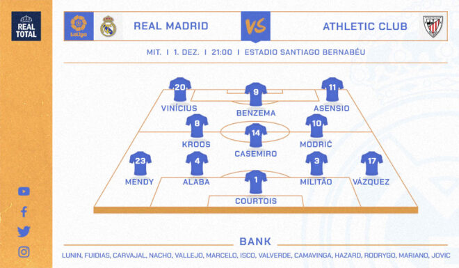 Real Madrid Startelf Real Madrid Startelf