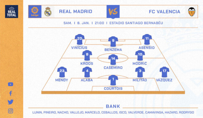Startelf Real Madrid Startelf Real Madrid