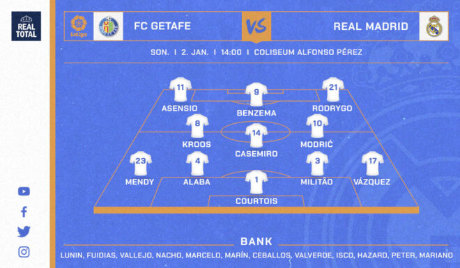 Startelf Real Madrid Startelf Real Madrid