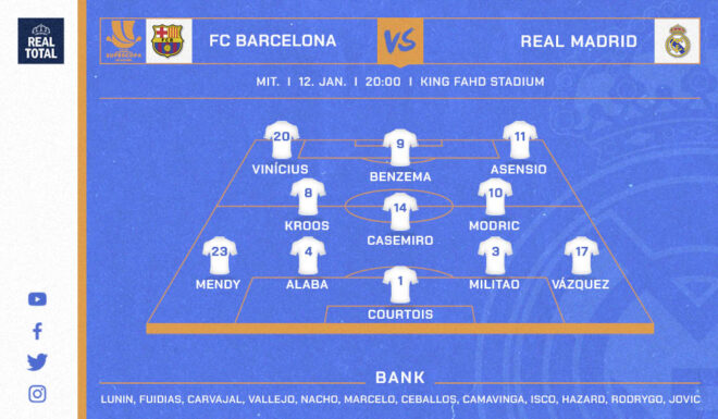 Startelf Real Madrid Startelf Real Madrid
