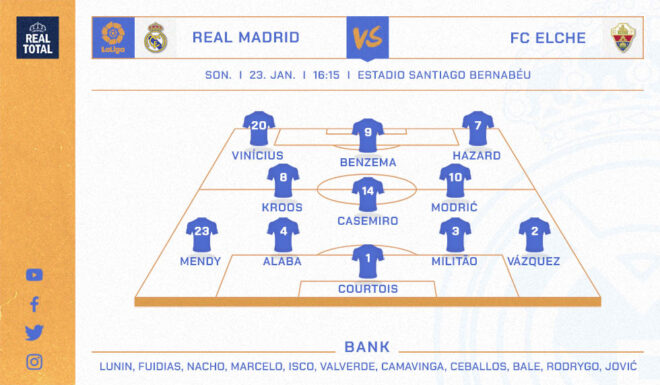 Voraussichtliche Startelf Real Mad Voraussichtliche Startelf Real Mad