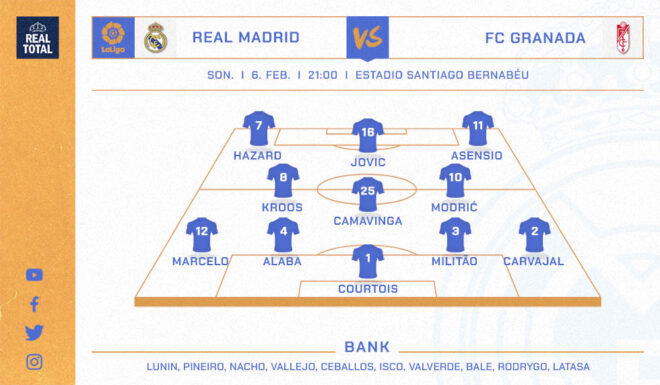 Voraussichtliche Startelf Real Madrid Voraussichtliche Startelf Real Madrid