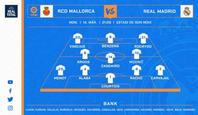 Real Madrids voraussichtliche Startelf gegen RCD Mallorca