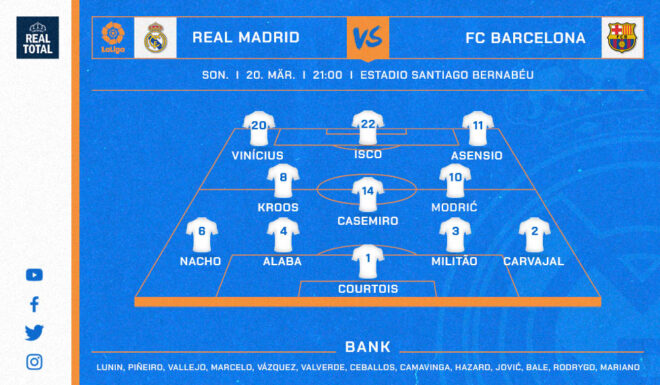 Real Madrids voraussichtliche Startelf gegen den FC Barcelona
