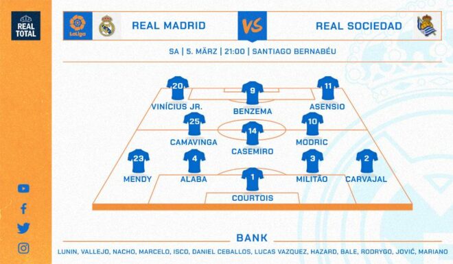 Voraussichtliche Startelf Real Madrid Voraussichtliche Startelf Real Madrid