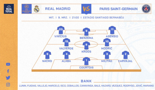 Startelf Real Madrid Startelf Real Madrid