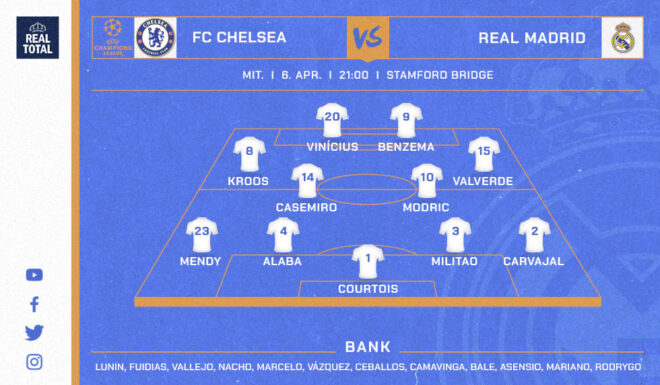 Startelf Real Madrid Startelf Real Madrid