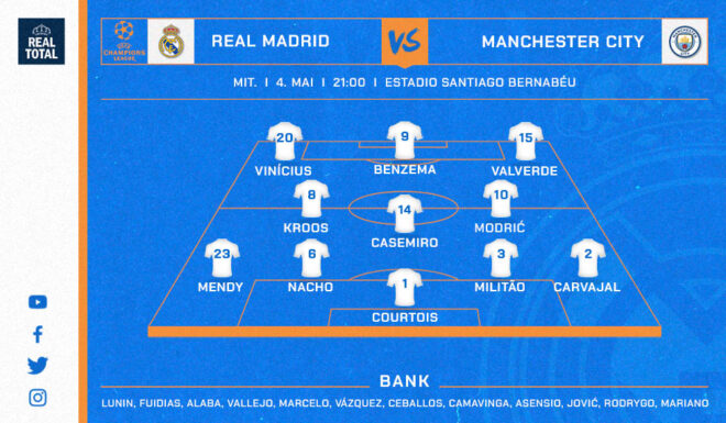 Real Madrids voraussichtliche Startelf gegen Manchester City Real Madrids voraussichtliche Startelf gegen Manchester City
