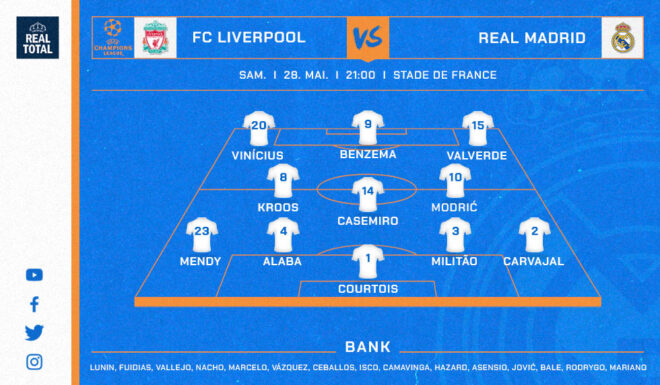 Real Madrids voraussichtliche Startelf gegen den FC Liverpool Real Madrids voraussichtliche Startelf gegen den FC Liverpool