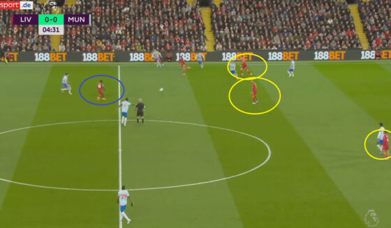Liverpool, Analyse