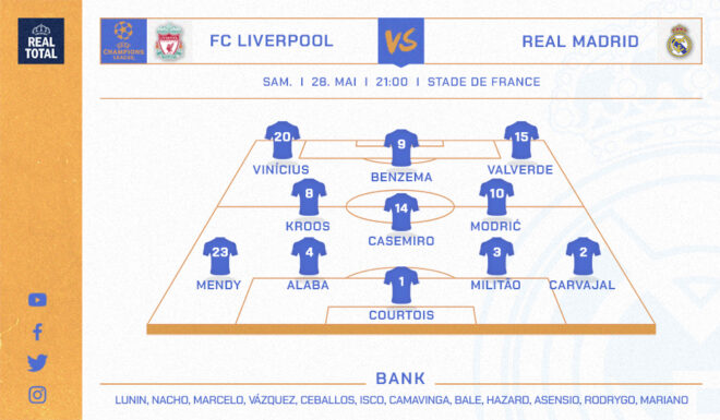 Startelf Real Madrid