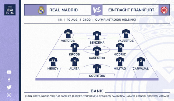 Voraussichtlich Startelf Real Madrid Voraussichtlich Startelf Real Madrid