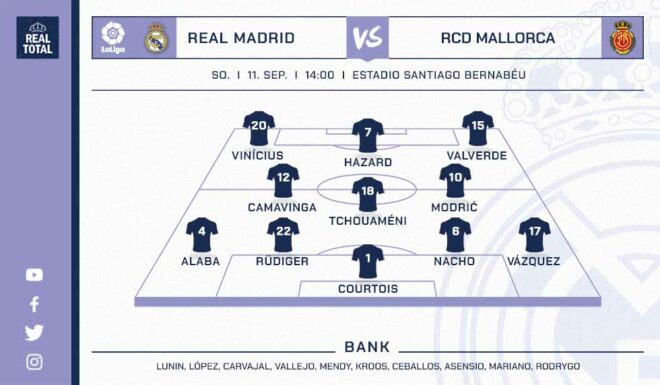 Voraussichtliche Startelf Real Madrid Voraussichtliche Startelf Real Madrid