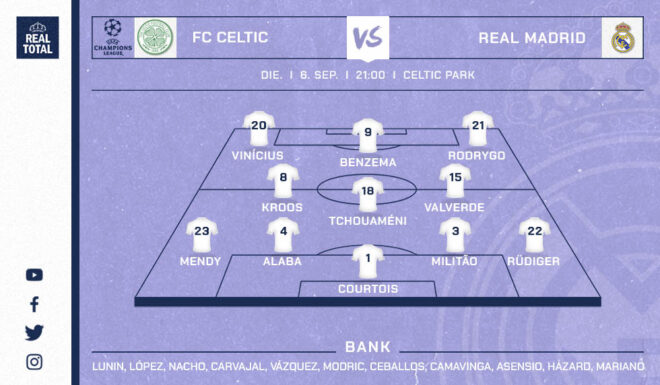 Voraussichtliche Startelf Real Madrid Voraussichtliche Startelf Real Madrid