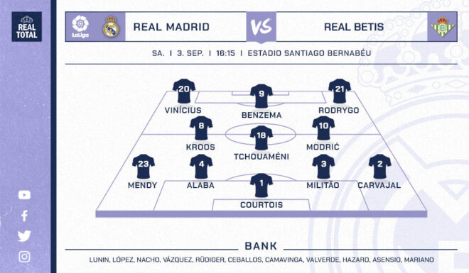 Voraussichtliche Startelf Real Madrid Voraussichtliche Startelf Real Madrid