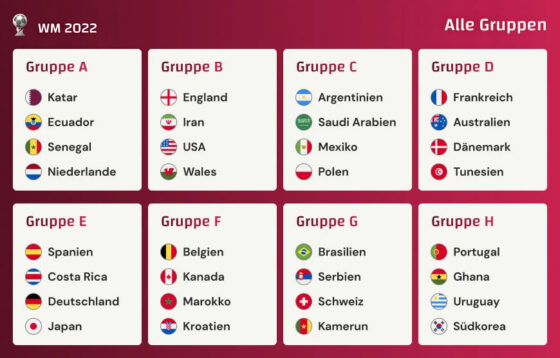 wm 2022 gruppen wm 2022 gruppen