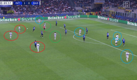 Analyse Barca