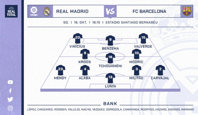 Startelf Real Madrid Startelf Real Madrid
