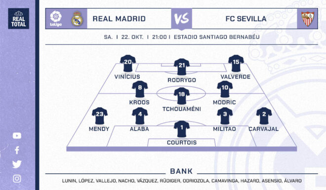 Startelf Real Madrid Startelf Real Madrid