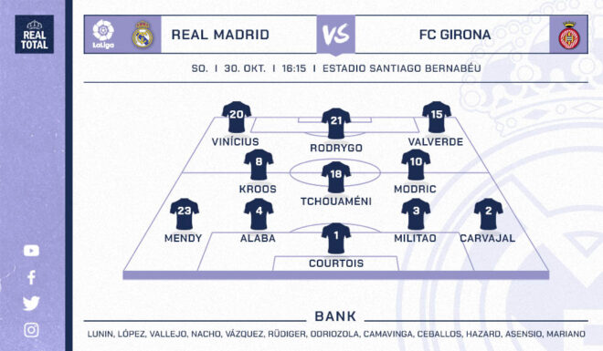 Voraussichtliche Startelf Real Madrid Voraussichtliche Startelf Real Madrid