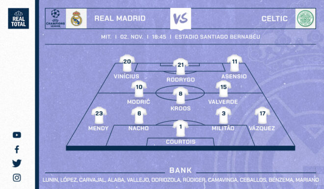 Real Madrids voraussichtliche Startelf gegen Celtic