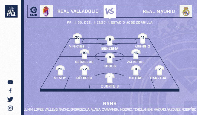 Startelf Real Madrid Startelf Real Madrid
