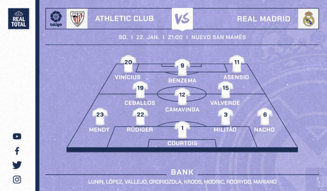 Startelf Real Madrid Startelf Real Madrid