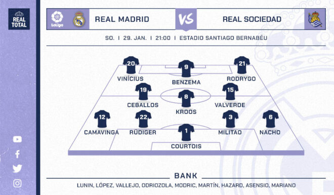 Startelf Real Madrid Startelf Real Madrid