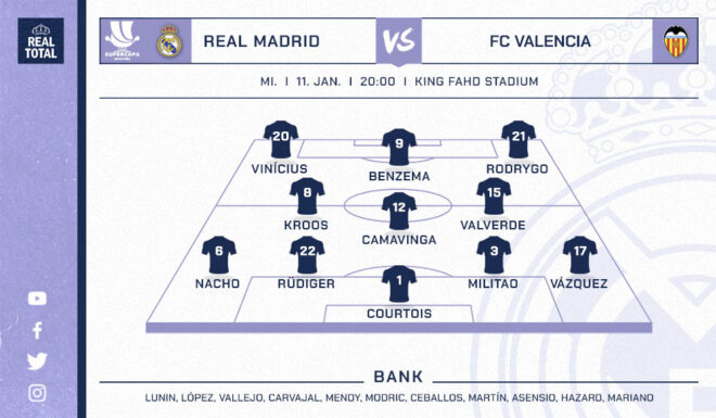 Startelf Real Madrid Startelf Real Madrid