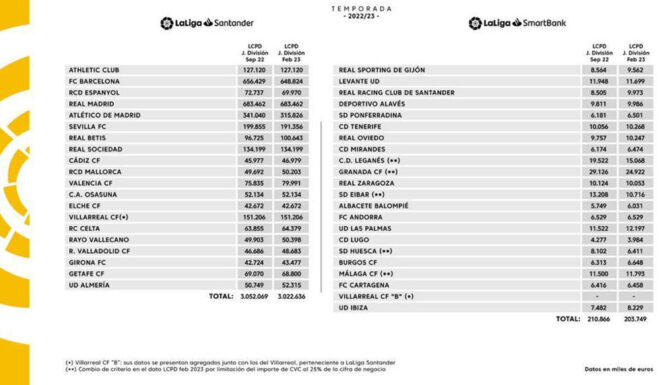 laliga salary cap 2023
