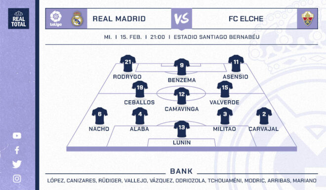 Startelf Real Madrid Startelf Real Madrid