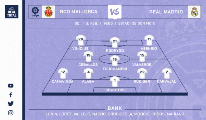 Voraussichtliche Startelf Real Madrid Voraussichtliche Startelf Real Madrid