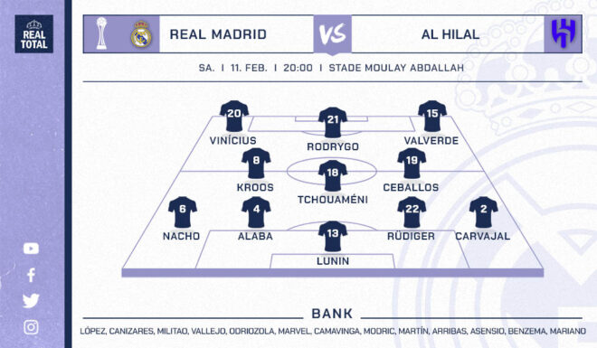 Voraussichtliche Startelf Real Madrid Voraussichtliche Startelf Real Madrid