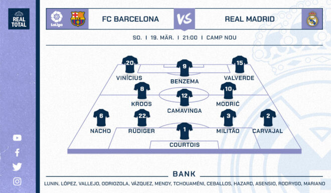 Real Madrid voraussichtliche Startelf gegen Barcelona Real Madrid voraussichtliche Startelf gegen Barcelona