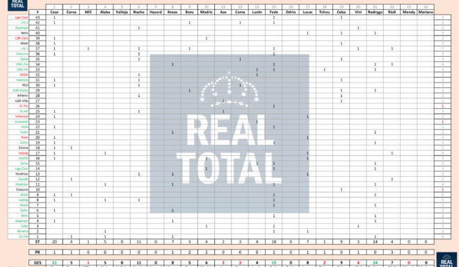 Real Madrid Real Madrid