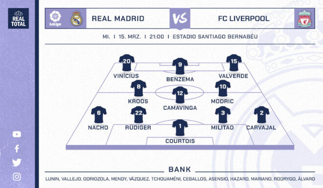 Startelf Real Madrid Startelf Real Madrid