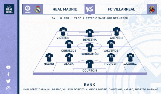 Real Madrids voraussichtliche Startelf gegen Villarreal Real Madrids voraussichtliche Startelf gegen Villarreal