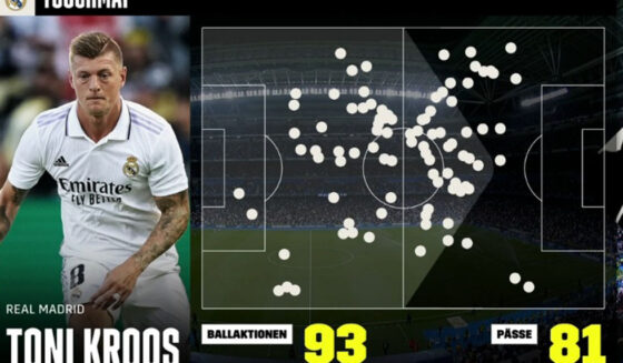 Touchmap Kroos