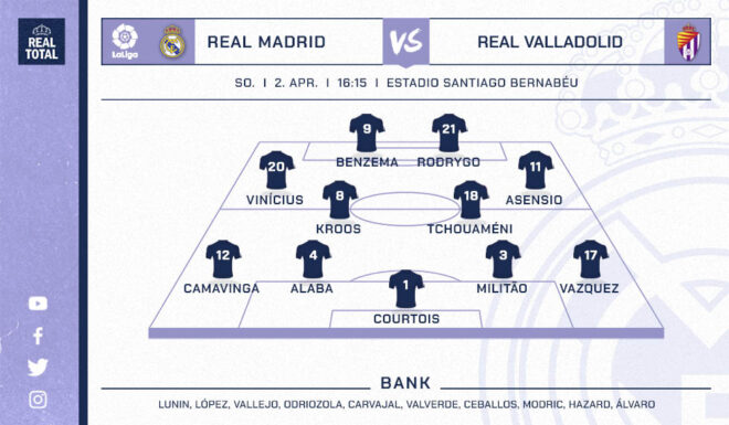Startelf Real Madrid Startelf Real Madrid