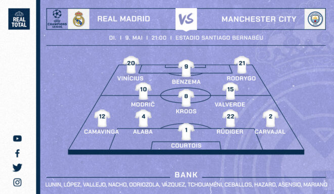 Real Madrid voraussichtliche Startelf gegen Manchester City Real Madrid voraussichtliche Startelf gegen Manchester City