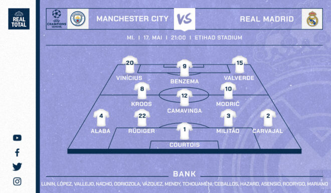 Real Madrid voraussichtliche Startelf Real Madrid voraussichtliche Startelf