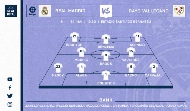 Real Madrid voraussichtliche Startelf Real Madrid voraussichtliche Startelf