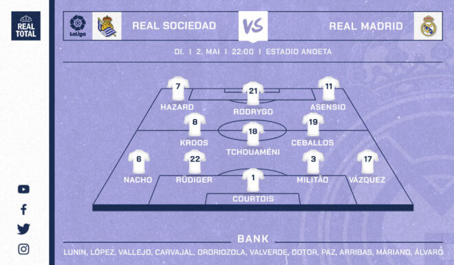 Voraussichtliche Startelf Real Madrid Voraussichtliche Startelf Real Madrid