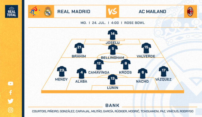 Real Madrids voraussichtliche Startelf Real Madrids voraussichtliche Startelf